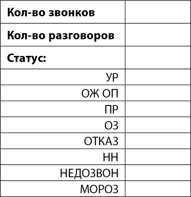 От идеи до прибыли. Система продаж через интернет