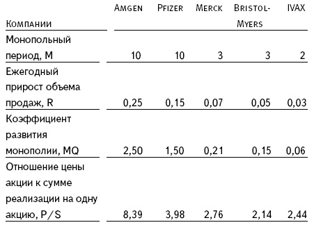 Абсолютное оружие. Как убить конкуренцию: захват и удержание рынка