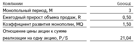 Абсолютное оружие. Как убить конкуренцию: захват и удержание рынка