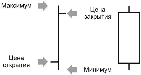 Интуитивный трейдинг