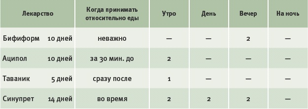 Тайм-менеджмент для детей. Книга продвинутых родителей