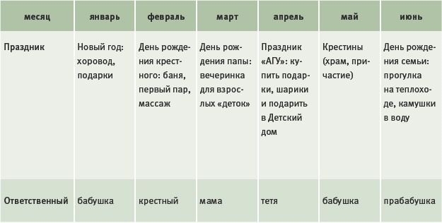 Тайм-менеджмент для детей. Книга продвинутых родителей