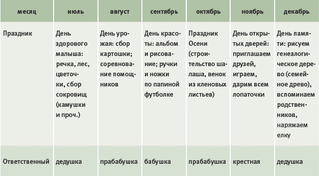 Тайм-менеджмент для детей. Книга продвинутых родителей