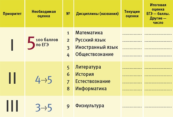 Тайм-менеджмент для детей. Книга продвинутых родителей