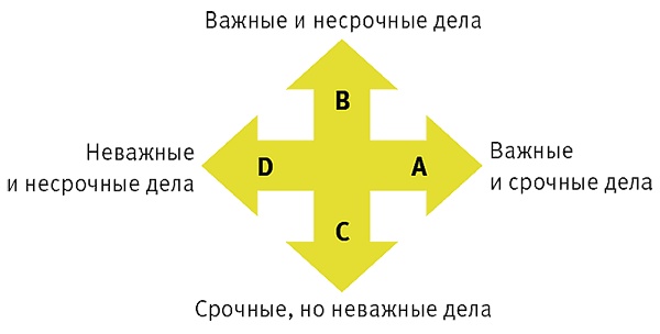 Тайм-менеджмент для детей. Книга продвинутых родителей