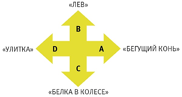 Тайм-менеджмент для детей. Книга продвинутых родителей