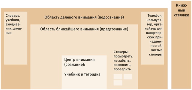 Тайм-менеджмент для детей. Книга продвинутых родителей