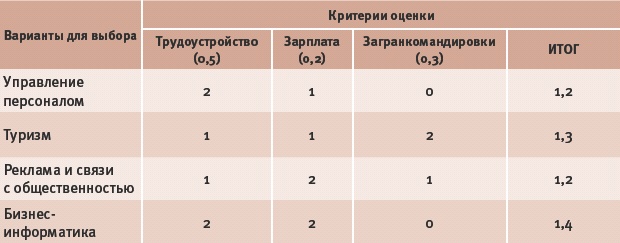 Тайм-менеджмент для детей. Книга продвинутых родителей