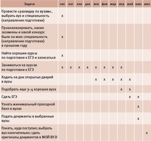 Тайм-менеджмент для детей. Книга продвинутых родителей