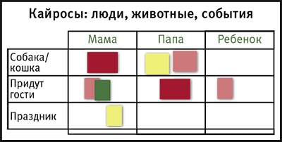 Тайм-менеджмент для детей. Книга продвинутых родителей