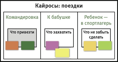 Тайм-менеджмент для детей. Книга продвинутых родителей