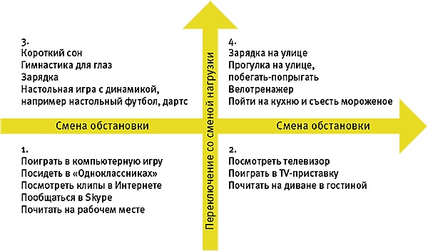 Тайм-менеджмент для детей. Книга продвинутых родителей