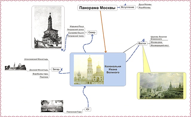 Тайм-менеджмент для детей. Книга продвинутых родителей