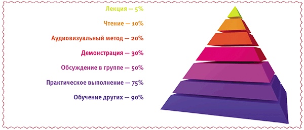 Тайм-менеджмент для детей. Книга продвинутых родителей