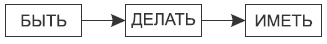 Встань с дивана! Как создать свой бизнес и стать независимым