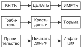 Встань с дивана! Как создать свой бизнес и стать независимым