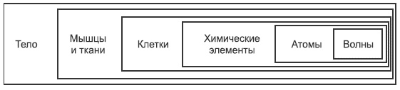 Встань с дивана! Как создать свой бизнес и стать независимым