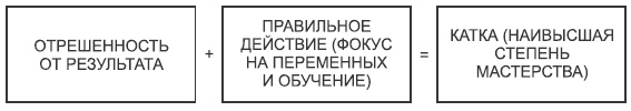 Встань с дивана! Как создать свой бизнес и стать независимым