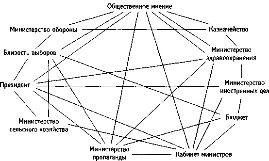 Искусство системного мышления. Необходимые знания о системах и творческом подходе к решению проблем