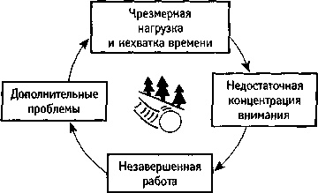 Искусство системного мышления. Необходимые знания о системах и творческом подходе к решению проблем