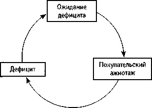 Искусство системного мышления. Необходимые знания о системах и творческом подходе к решению проблем