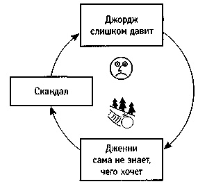 Искусство системного мышления. Необходимые знания о системах и творческом подходе к решению проблем