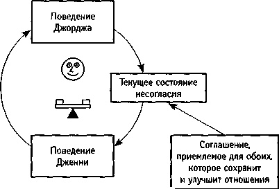 Искусство системного мышления. Необходимые знания о системах и творческом подходе к решению проблем