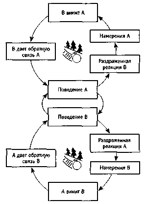 Искусство системного мышления. Необходимые знания о системах и творческом подходе к решению проблем