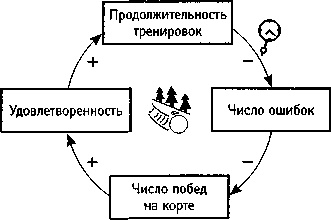 Искусство системного мышления. Необходимые знания о системах и творческом подходе к решению проблем