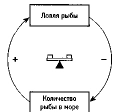 Искусство системного мышления. Необходимые знания о системах и творческом подходе к решению проблем