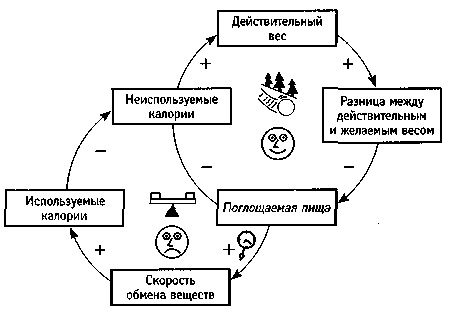 Искусство системного мышления. Необходимые знания о системах и творческом подходе к решению проблем