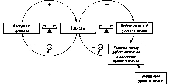 Искусство системного мышления. Необходимые знания о системах и творческом подходе к решению проблем