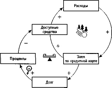 Искусство системного мышления. Необходимые знания о системах и творческом подходе к решению проблем