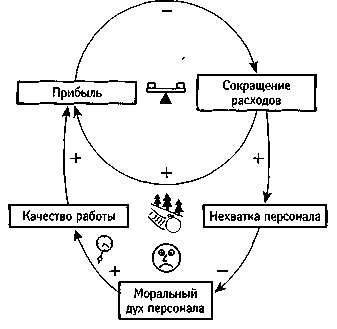 Искусство системного мышления. Необходимые знания о системах и творческом подходе к решению проблем