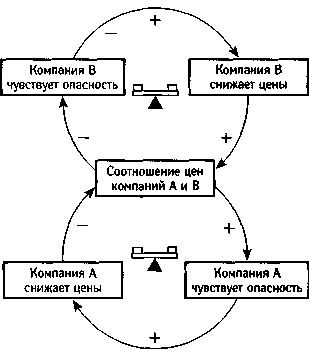 Искусство системного мышления. Необходимые знания о системах и творческом подходе к решению проблем