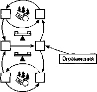 Искусство системного мышления. Необходимые знания о системах и творческом подходе к решению проблем