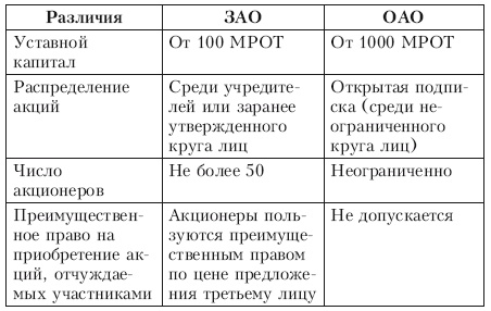 Свой бизнес. Все, что нужно знать начинающим предпринимателям