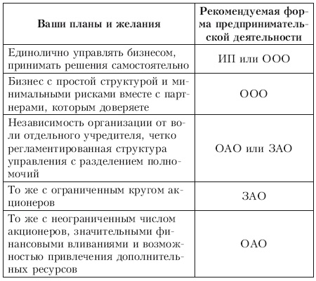 Свой бизнес. Все, что нужно знать начинающим предпринимателям