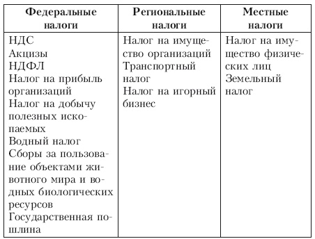 Свой бизнес. Все, что нужно знать начинающим предпринимателям