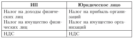 Свой бизнес. Все, что нужно знать начинающим предпринимателям