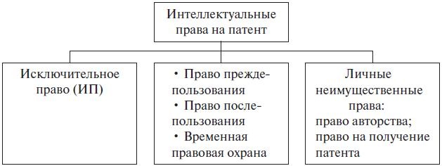 Право интеллектуальной собственности. Учебное пособие