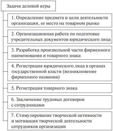 Право интеллектуальной собственности. Учебное пособие