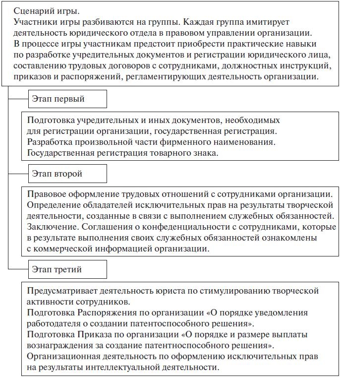 Право интеллектуальной собственности. Учебное пособие