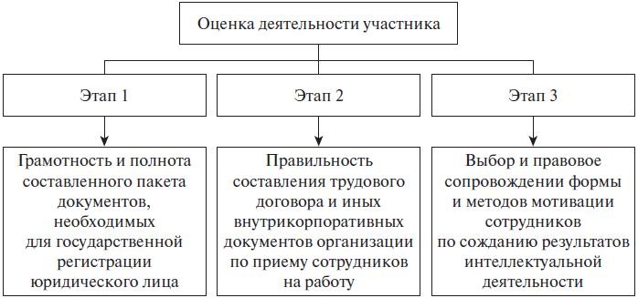 Право интеллектуальной собственности. Учебное пособие