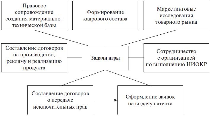 Право интеллектуальной собственности. Учебное пособие