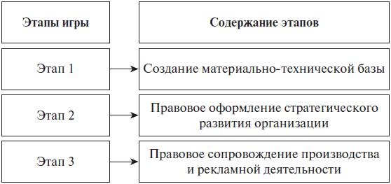 Право интеллектуальной собственности. Учебное пособие