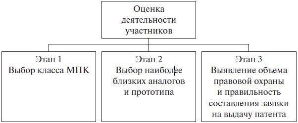 Право интеллектуальной собственности. Учебное пособие