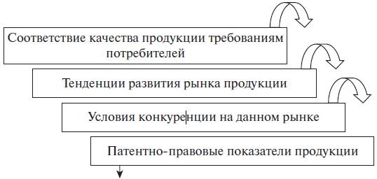 Право интеллектуальной собственности. Учебное пособие