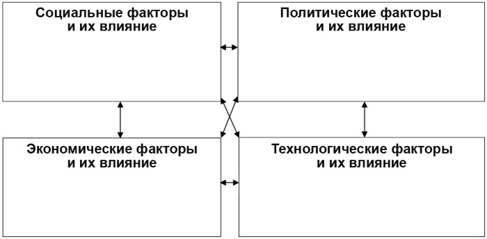 Настольная книга Большого руководителя. Как на практике разрабатывается стратегия развития