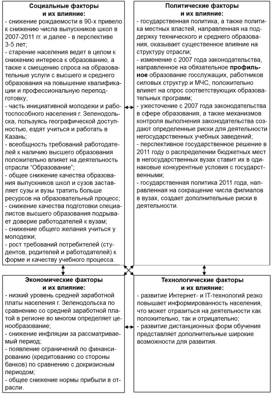 Настольная книга Большого руководителя. Как на практике разрабатывается стратегия развития